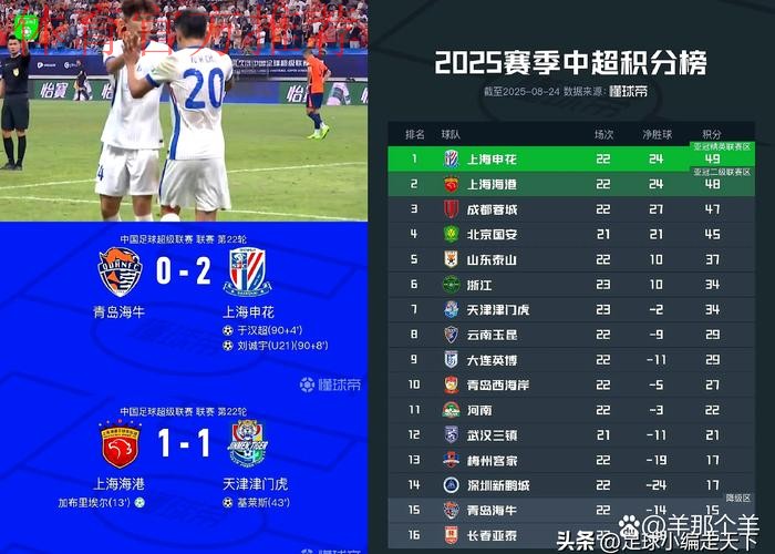 2019中甲联赛第23轮及21轮补赛：申鑫绝杀南通近16轮首胜